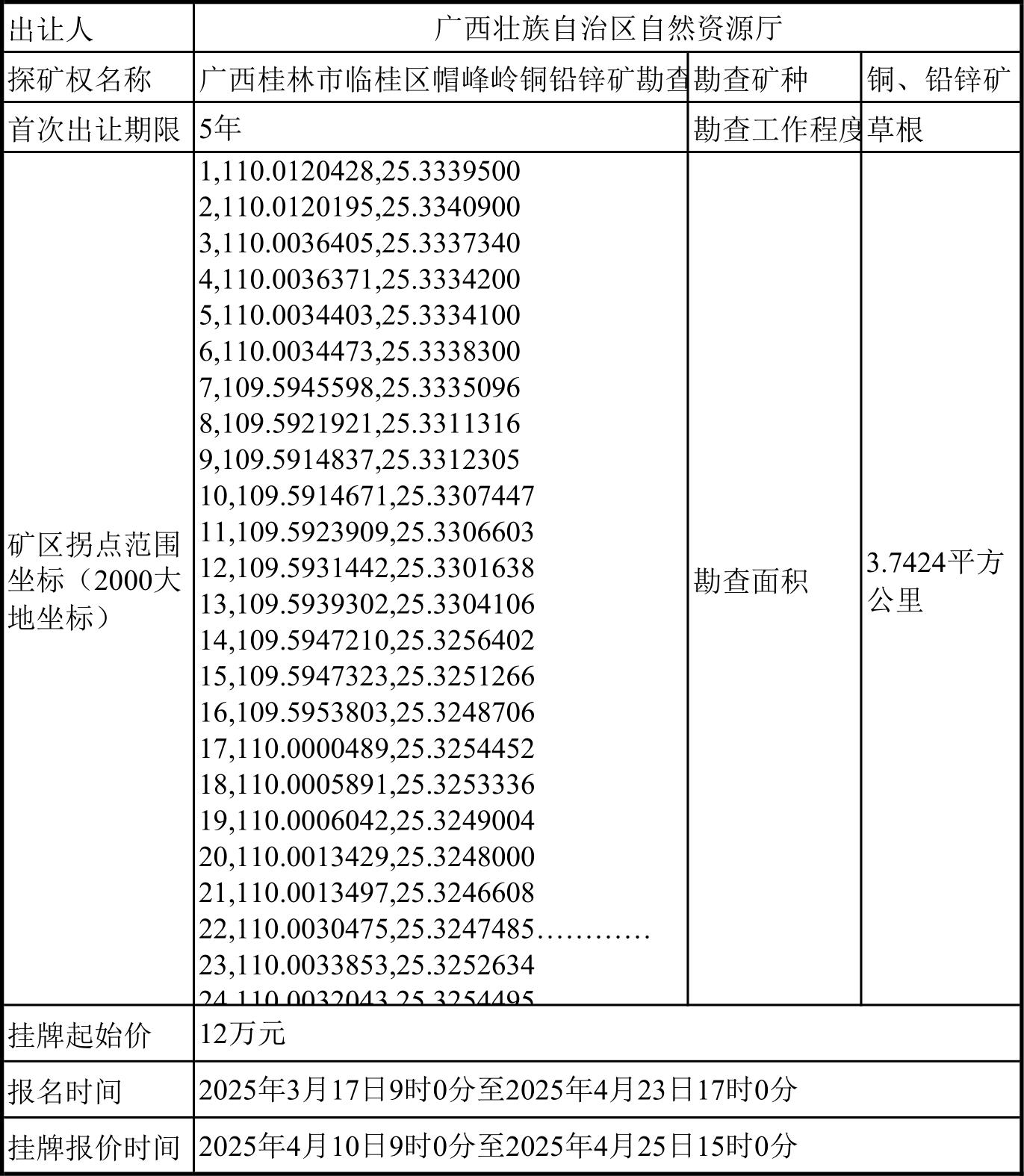 网站—出让矿区基础信息表_1
