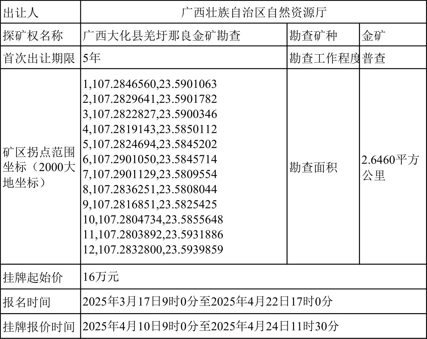 广西大化县羌圩那良金矿勘查_1