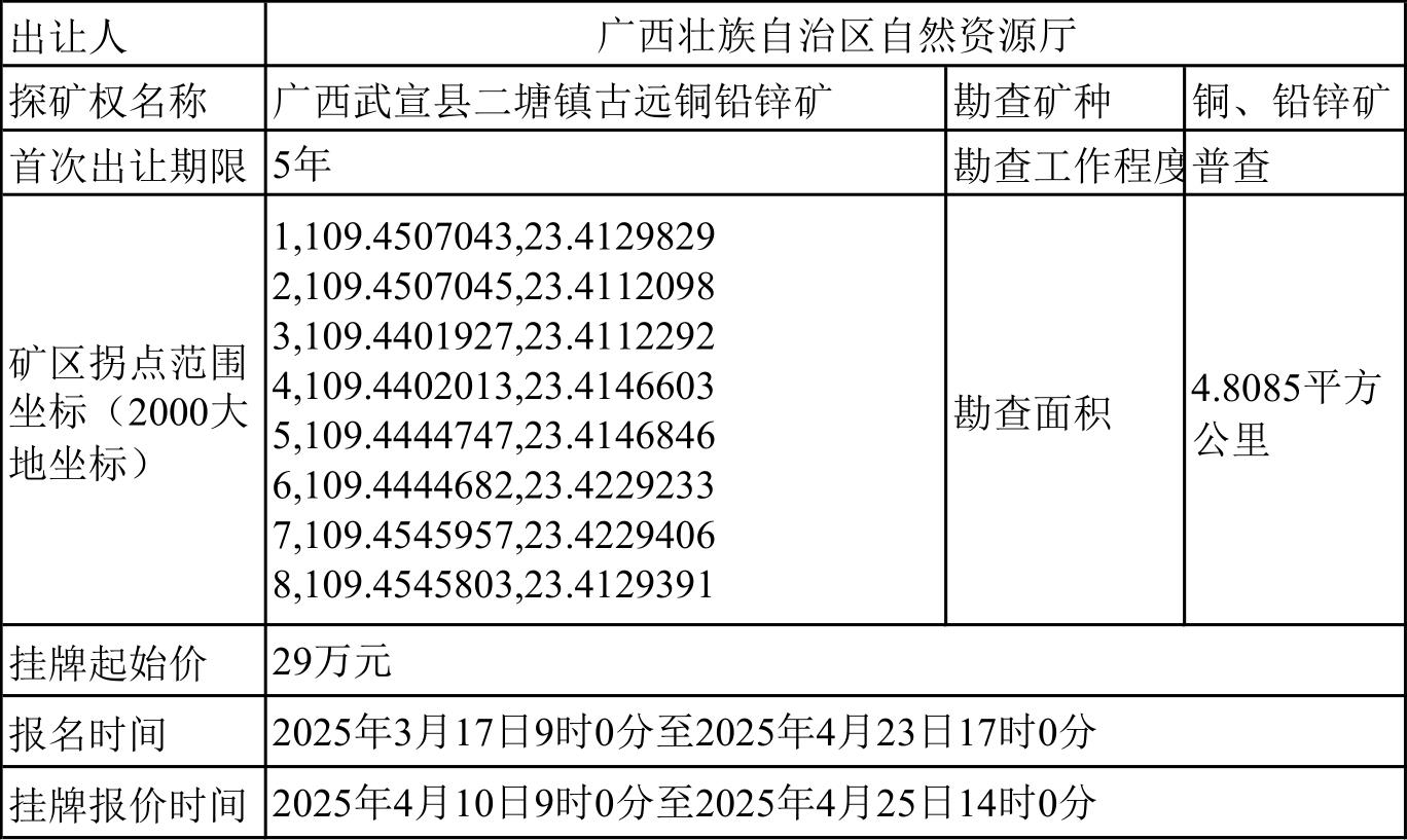 广西武宣县二塘镇古远铜铅锌矿_1