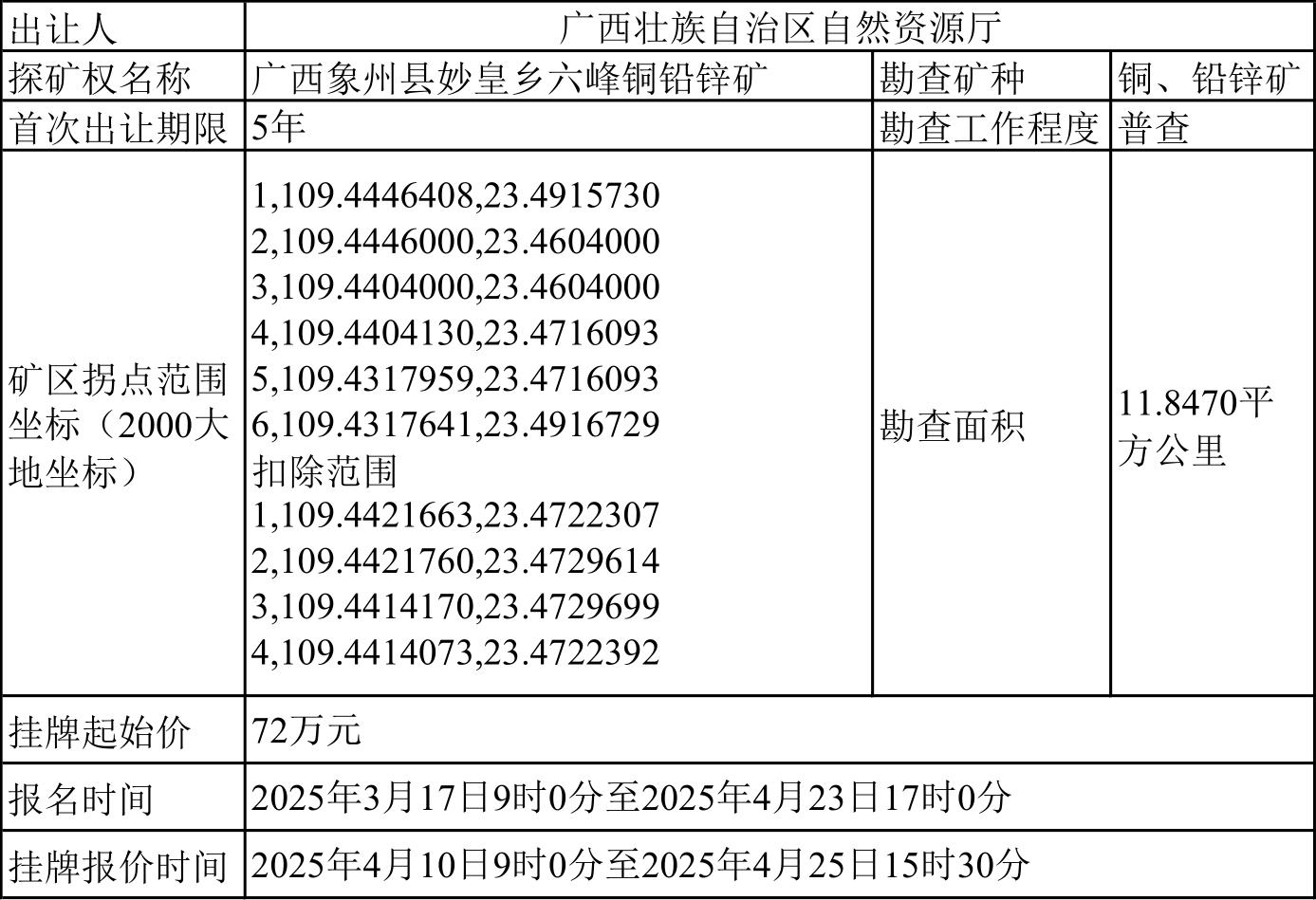 广西象州县妙皇乡六峰铜铅锌矿_1