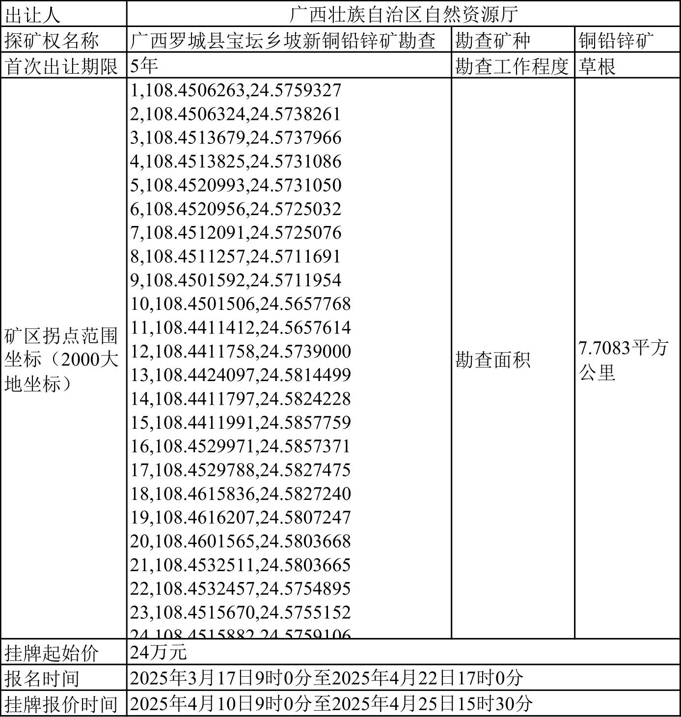 广西罗城县宝坛乡坡新铜铅锌矿勘查_1
