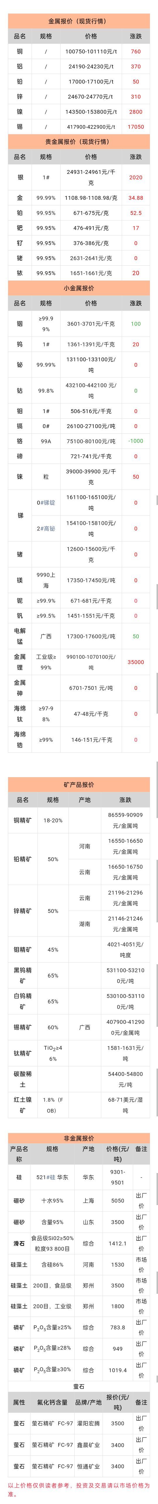 9C66FAE2831B3B090A1FCF5E4EC49A3F